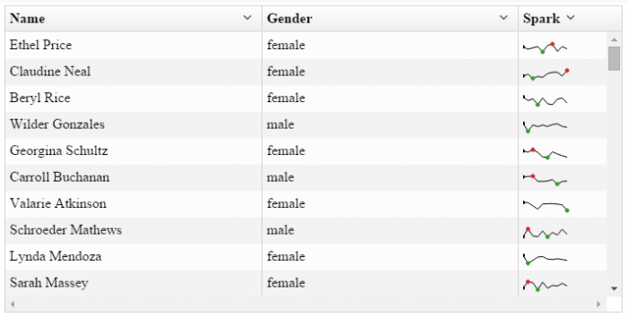 angularjs ui grid tutorial